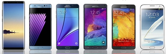 tafel vriendelijk aankomst Samsung Galaxy S door de jaren heen - Abonnementkeuze
